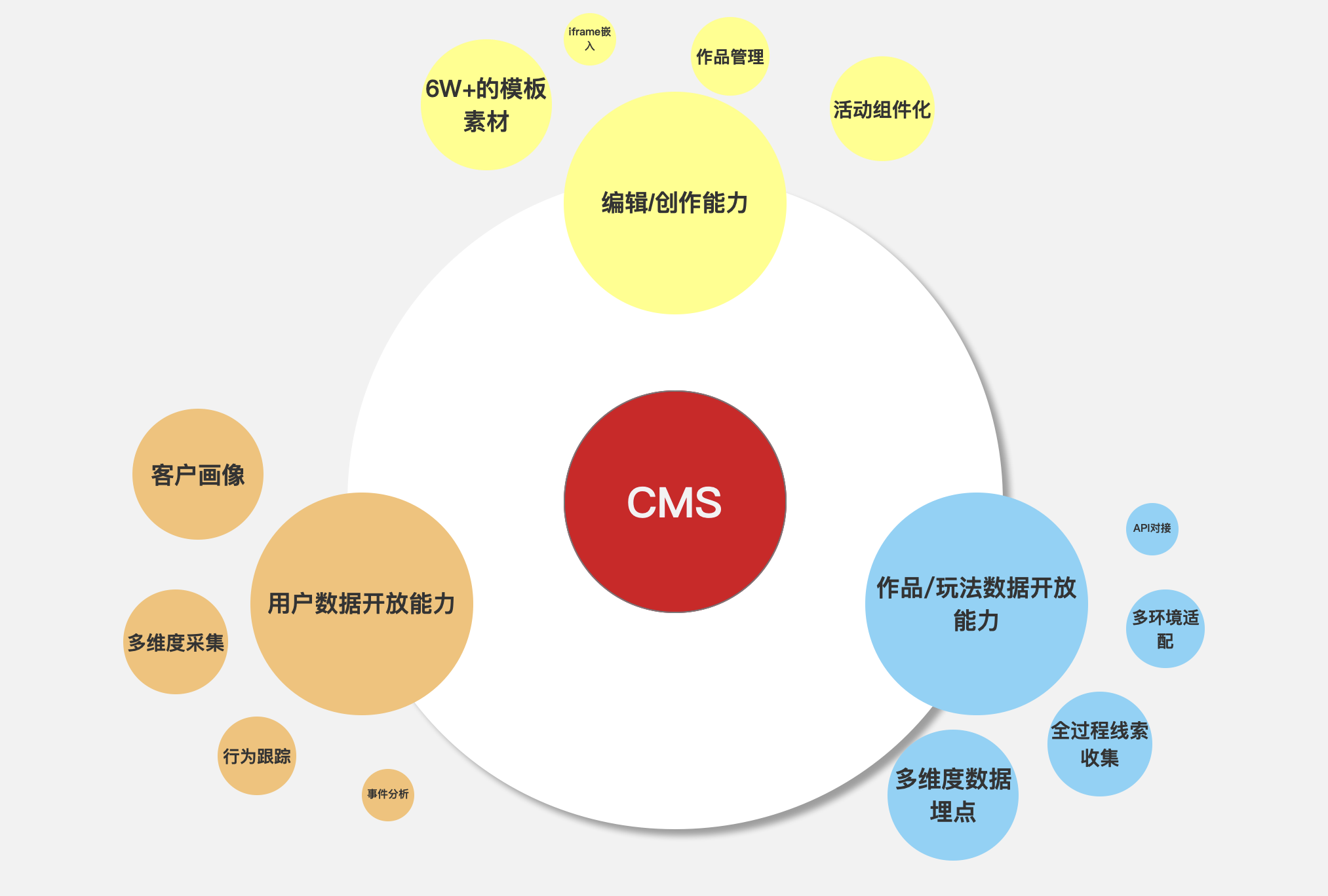 开放平台 > 能力综述 > image2021-9-14_19-22-18.png