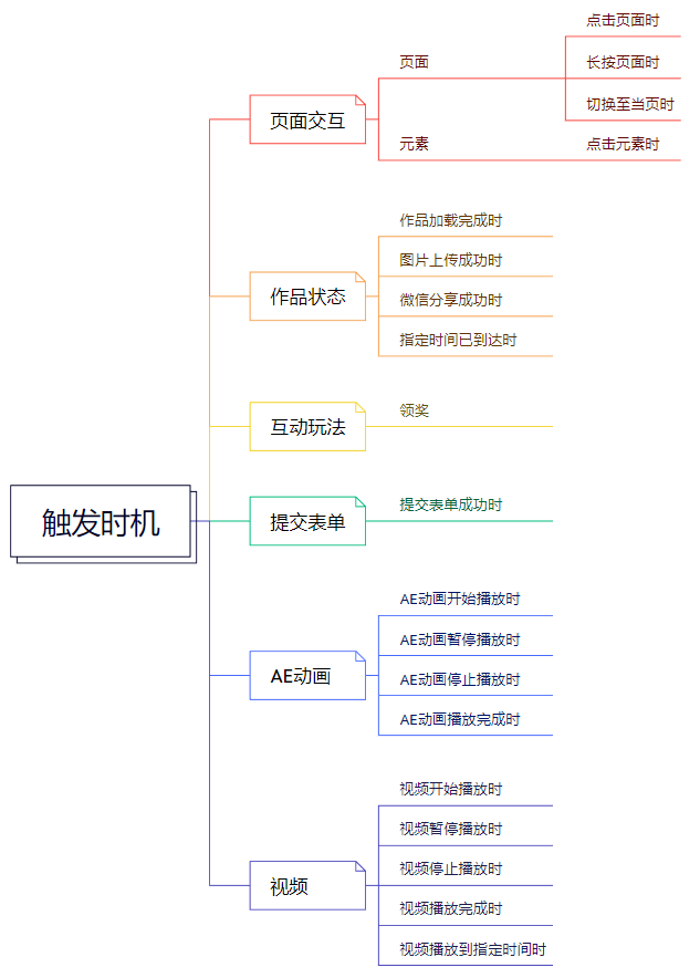 兔展编辑器帮助中心 > 五、通用流程策略 > image2023-5-16_19-41-1.png