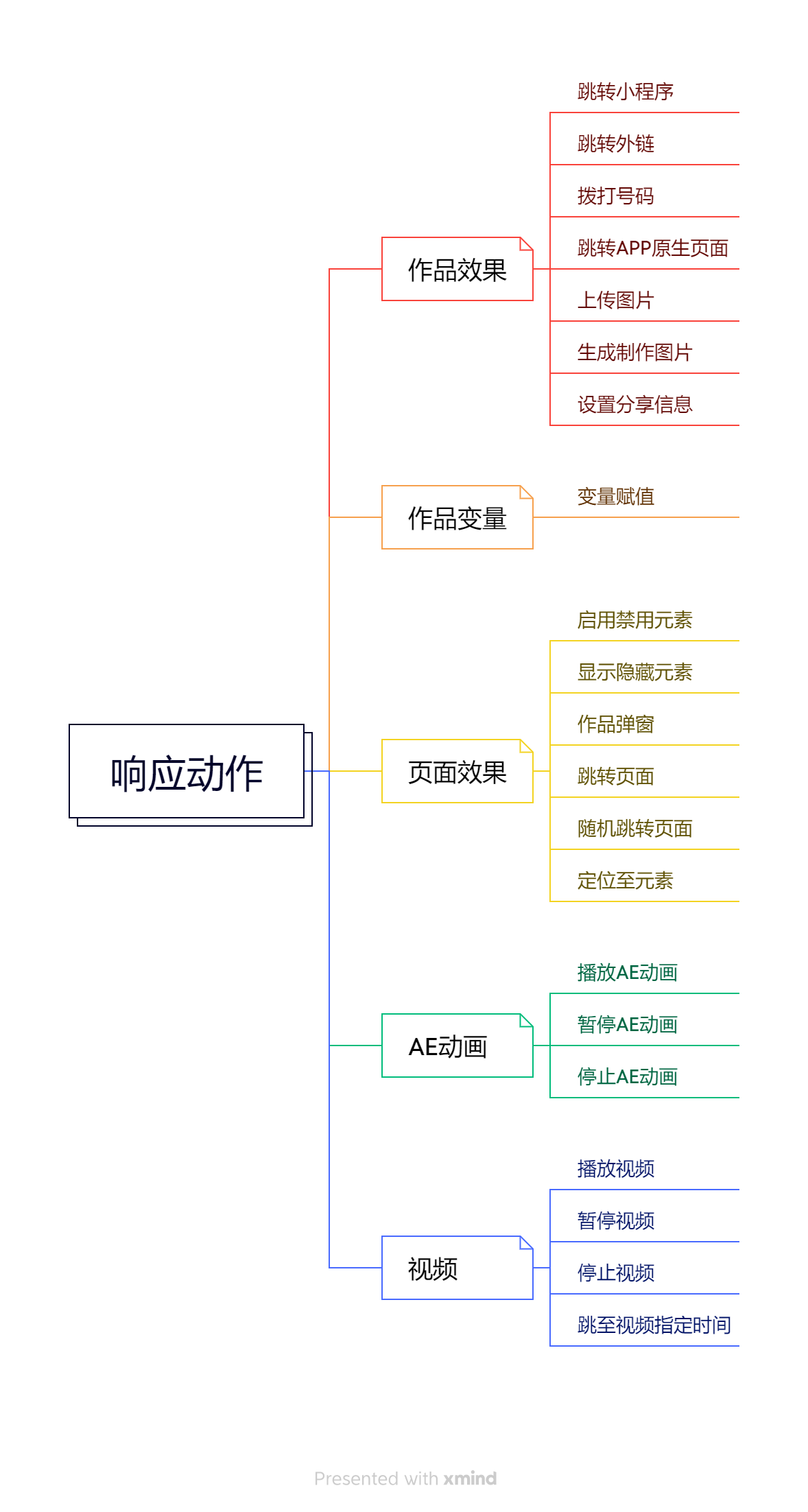 兔展编辑器帮助中心 > 五、通用流程策略 > image2023-5-23_12-1-3.png