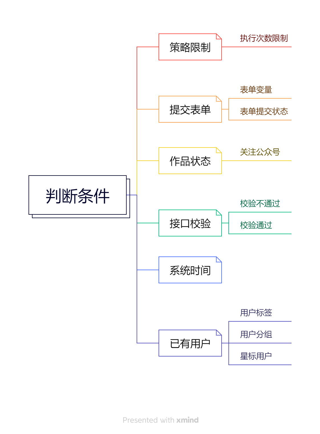 兔展编辑器帮助中心 > 五、通用流程策略 > image2023-5-23_12-14-27.png