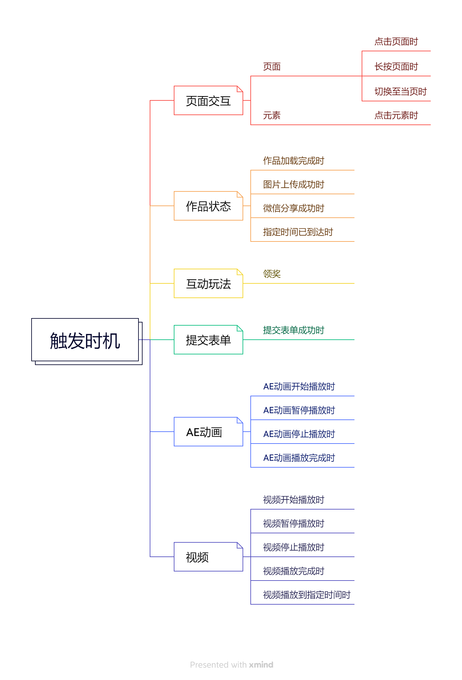 兔展编辑器帮助中心 > 五、通用流程策略 > image2023-5-23_12-2-48.png
