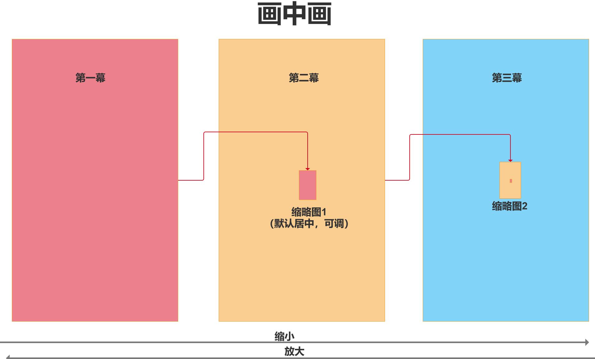 兔展编辑器帮助中心 > 6.画中画 > image2022-8-22_15-27-12.png