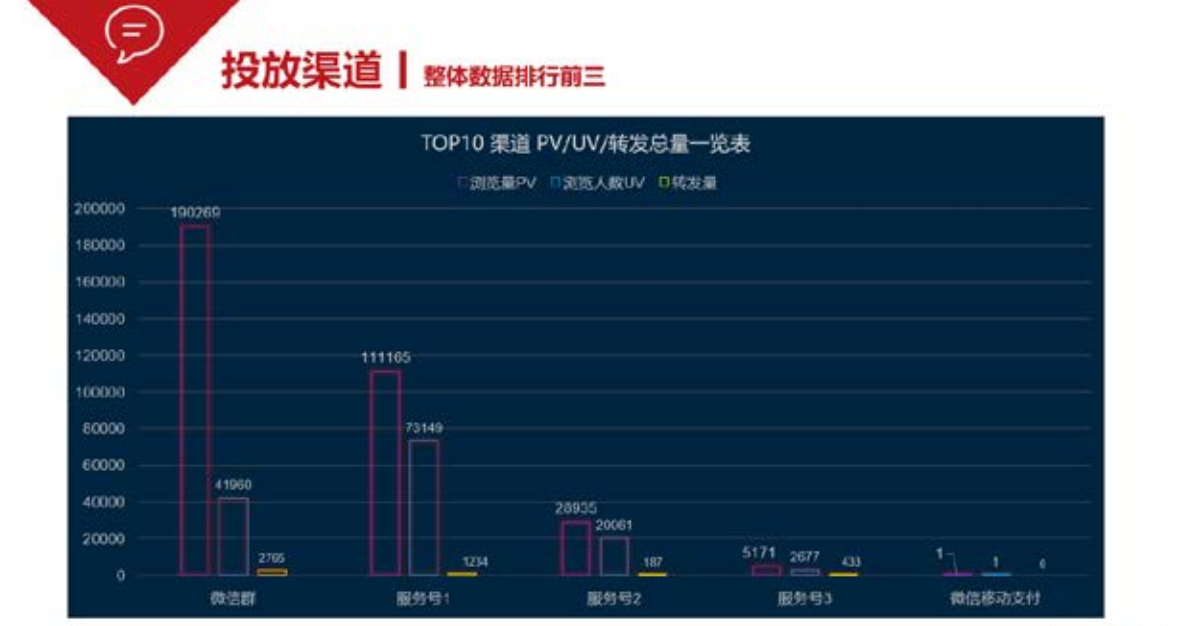 兔展营销助手-企微应用功能中心 > 四、数据管理与可视化 > 15.png